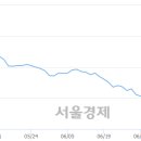 (주)허브코 서울경제