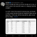 8월 MVP 이미지