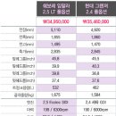 쉐보레 임팔라 VS 흉기그랜져 (스압주의) 이미지