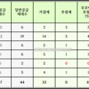 역삼1-122 이미지