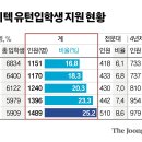 블루칼라
