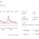 씨에스이엔지 티스토리