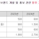 기연기업 이미지