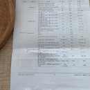 강동소망약국 | 임신준비검사 보건소검사와 산부인과검사 결과 보완하기