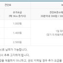 안산시 견인차량보관소 이미지
