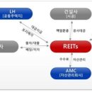 소셜 스테이 이미지