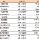 대한애플 이미지