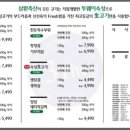 삼환축산 - 수영구 광안로 39 | 삼환축산