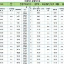 KTX 신경주역 700번 버스 시간표 ^^ 이미지