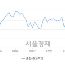 비에스씨코리아