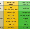 고혈압 이미지