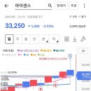 하브아