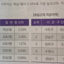 로데당구장 네이버블로그