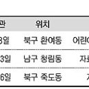 효곡동 그린숲 이미지