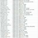 먹골역김동남공인중개사사무소 | 묵동 부동산