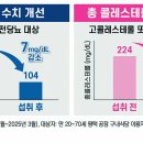 매일헬스뉴트리션(주) 이미지