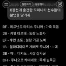 도미니카 선수들 본업ㄷㄷ 이미지