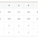 지산골프장 이미지