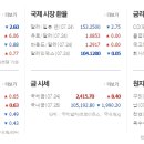 아이엘약품주식회사 네이버블로그