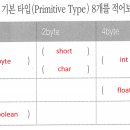 8월 4일 형변환 숙제 이미지