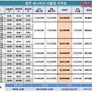 오자매공인중개사사무소 이미지