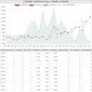 국공립호암두진어린이집 | 충청북도 충주시 호암동 호반현대아파트 시세 및 매매 실거래가 분석 (2022년 06월 기준 보고서)