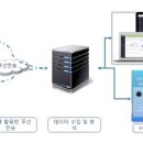 모니터링시스템 이미지