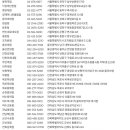 올리브영 길동역점 네이버블로그