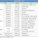 [바둑대상] 신진서, 바둑대상 MVPㆍ인기상 "5관왕" 이미지