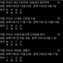 공망으로 신내림을 받아 이미지