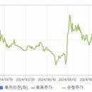 신원종합가스 이미지