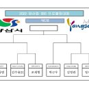 2022 양산컵 SBS 프로볼링대회 TV파이널대진표 이미지