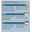 신대풍감자탕 이미지
