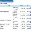 화천 산천어 축제 /축제/산천어축제/화천/강원도/데이트/혹한기