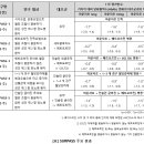 한국릴리(주) - 화성군 | 한국릴리(주)