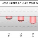 세아청솔(3차) 이미지