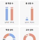 새롬초등학교 이미지