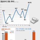 경상종합슈퍼