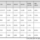 지에스(GS)25 성서산업단지점 | 11/25 산업분석 후기 (부동산 재건축 산업 분석)