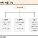 유니퀘스트, 4차 산업혁명 수혜주 부각 이미지