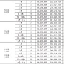 푸르지오파르세나 1차 티스토리
