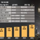 이어돔