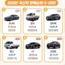 문설주 모터스 이미지