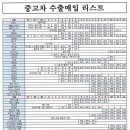 중고차 수출 이미지