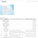 개미드림 협동조합 네이버블로그