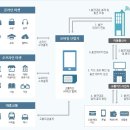 솔라시아--강력한 상승의 이유와 회사에 도는 루머는? 이미지