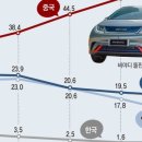 (주)수성레미콘 | 환율 1,361.00 코스피 2,465.07 ( 시장점유율1위 뉴스 외)
