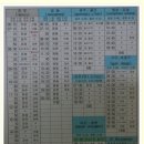 괴산(창원) 이미지