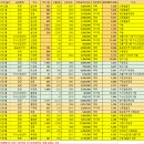 성서공단 4차산업단지 | 성서공단공장매매/25년8월/대구달서구성서산업단지/실거래가/시세/경매/성서공단공장창고매물현황