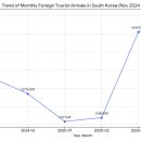 (주)서부티엔디(용산관광호텔)